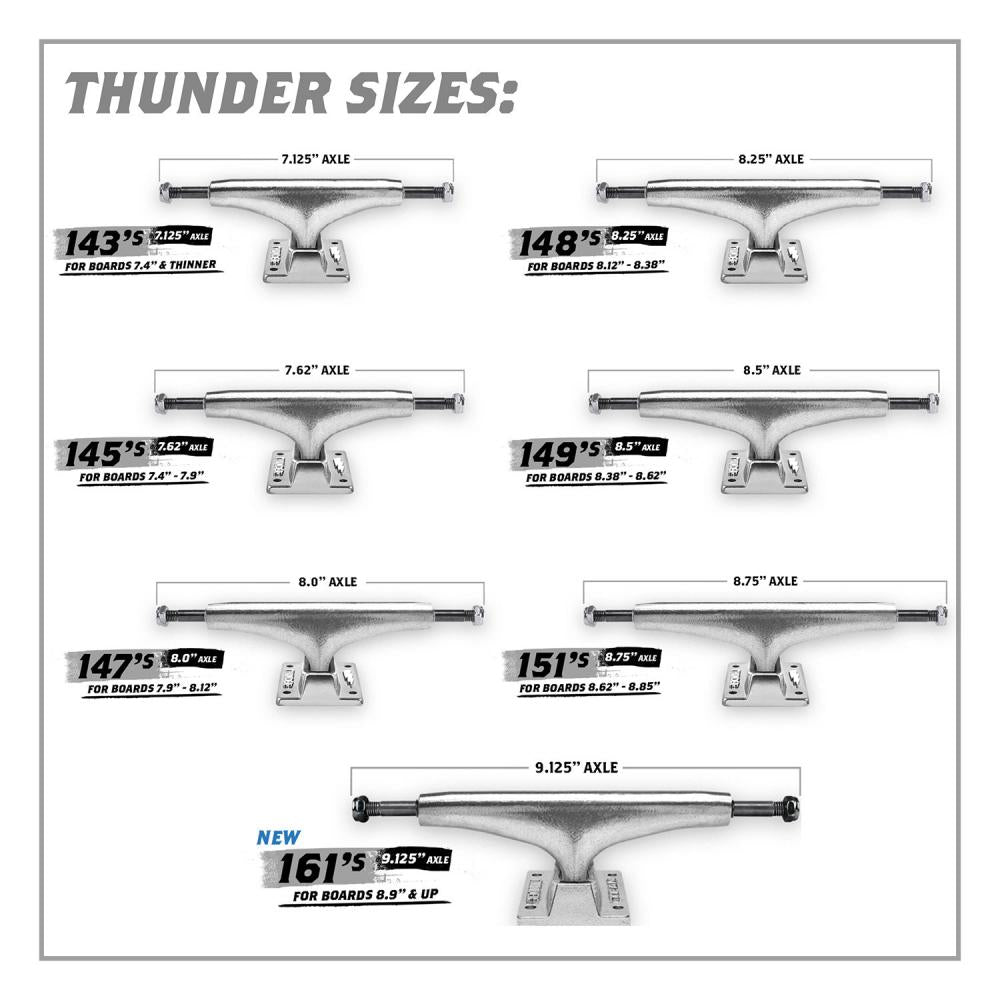 Thunder 148 Truck Script Team Editions - Raw